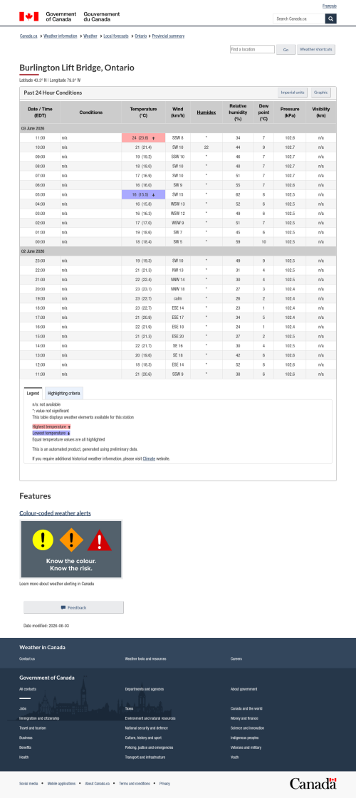 Google_Sheets_Weather5.png