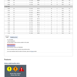 Google_Sheets_Weather5