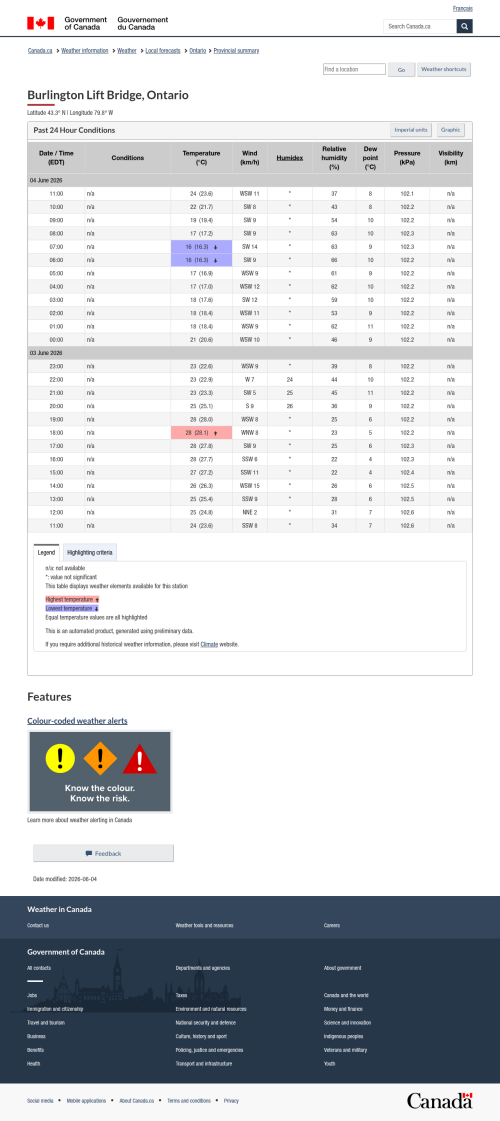 Google_Sheets_Weather5.png