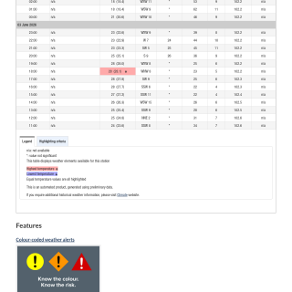 Google_Sheets_Weather5