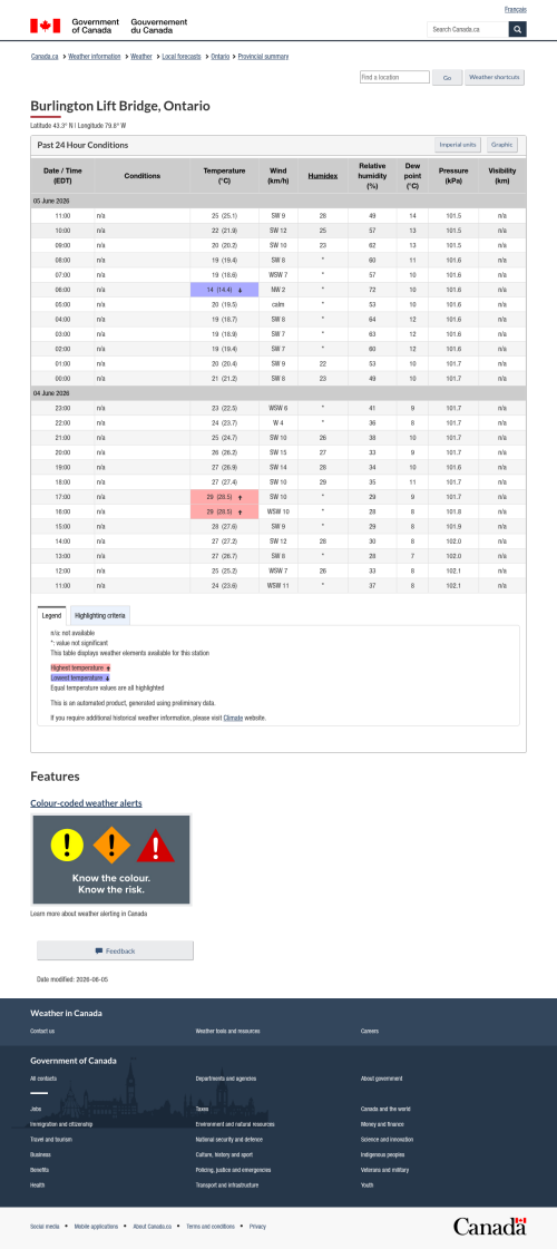 Google_Sheets_Weather5.png