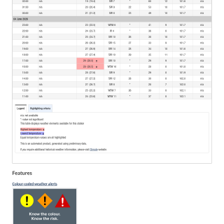 Google_Sheets_Weather5