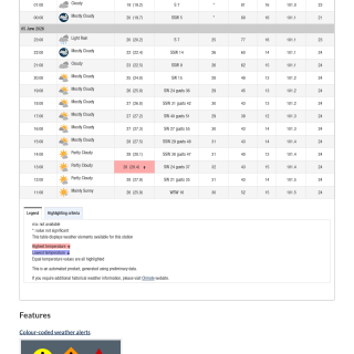 Google_Sheets_Weather2