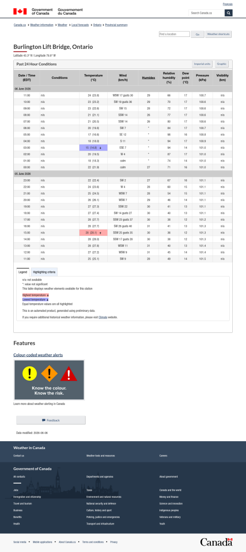 Google_Sheets_Weather5.png