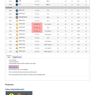 Google_Sheets_Weather2