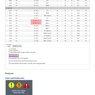 Google_Sheets_Weather5