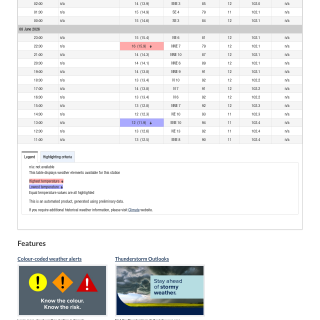 Google_Sheets_Weather5