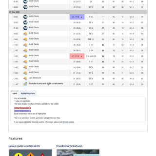Google_Sheets_Weather2