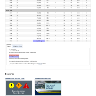 Google_Sheets_Weather5