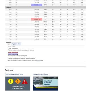 Google_Sheets_Weather5