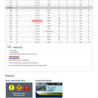 Google_Sheets_Weather5