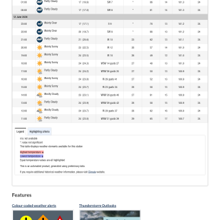 Google_Sheets_Weather2