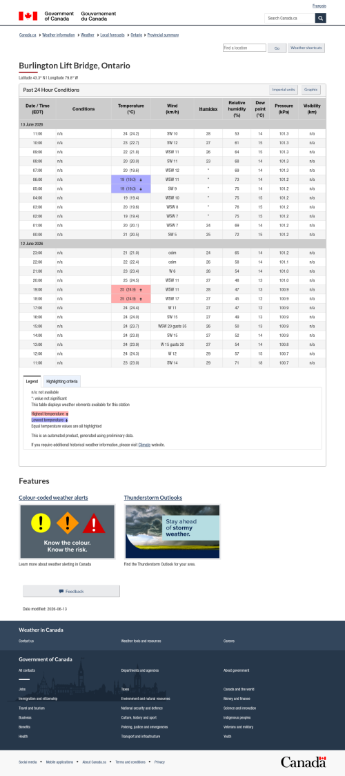 Google_Sheets_Weather5.png
