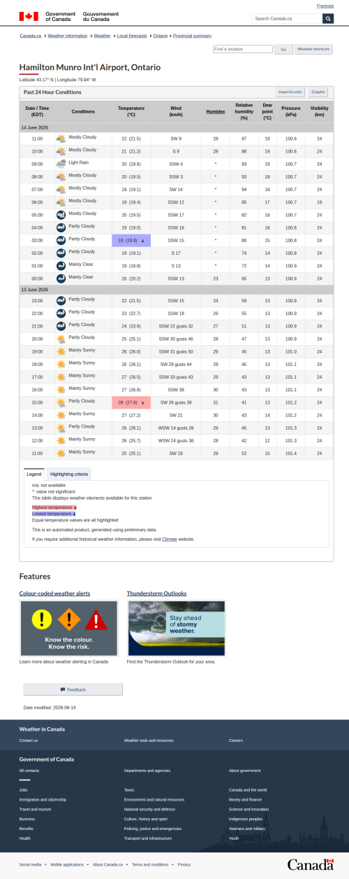 Google_Sheets_Weather2.png
