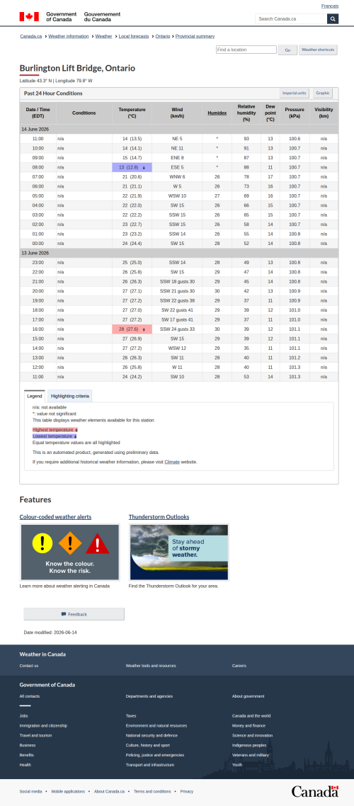 Google_Sheets_Weather5.png