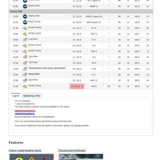 Google_Sheets_Weather2
