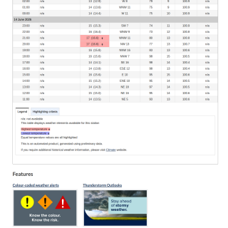 Google_Sheets_Weather5