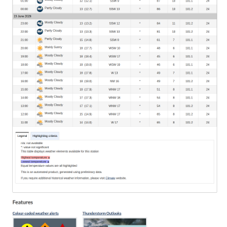 Google_Sheets_Weather2