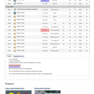 Google_Sheets_Weather2