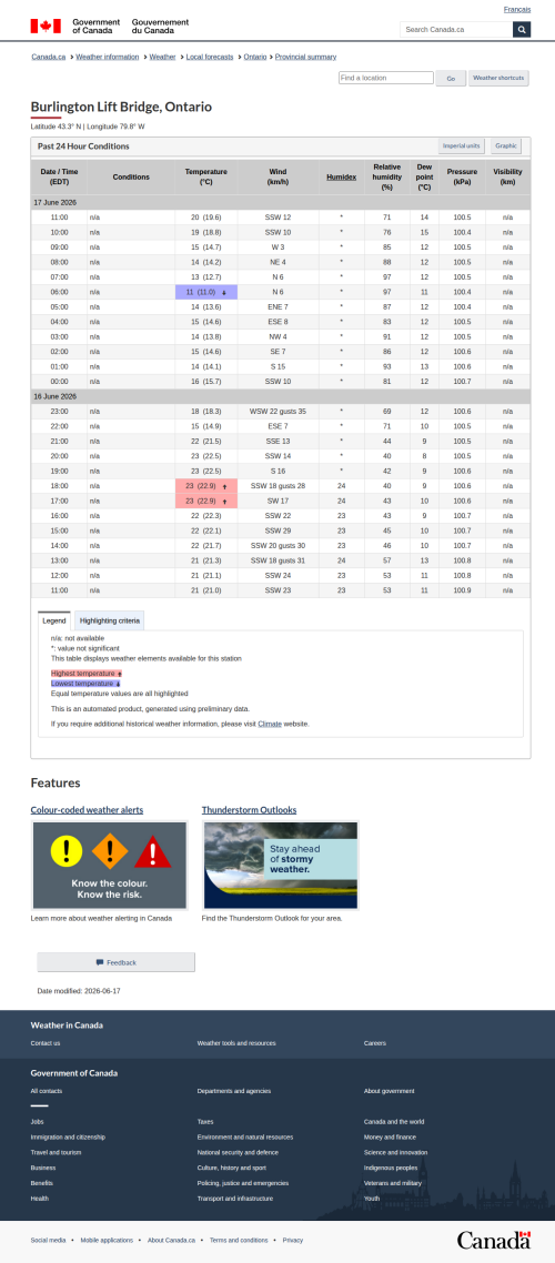 Google_Sheets_Weather5.png