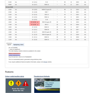 Google_Sheets_Weather5