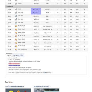 Google_Sheets_Weather2