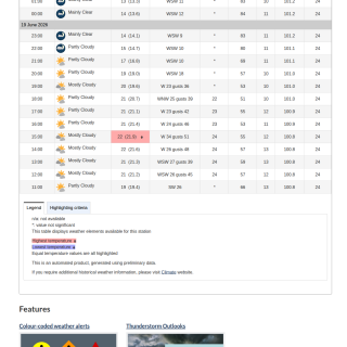Google_Sheets_Weather2