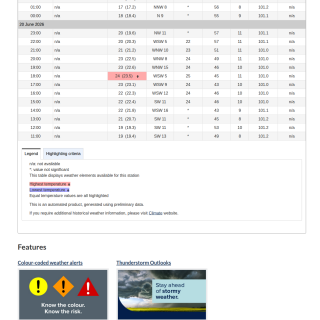 Google_Sheets_Weather5
