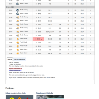 Google_Sheets_Weather2