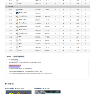 Google_Sheets_Weather2