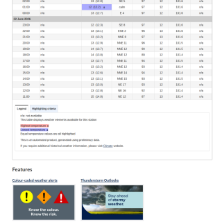 Google_Sheets_Weather5