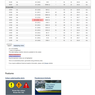 Google_Sheets_Weather5