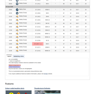 Google_Sheets_Weather2