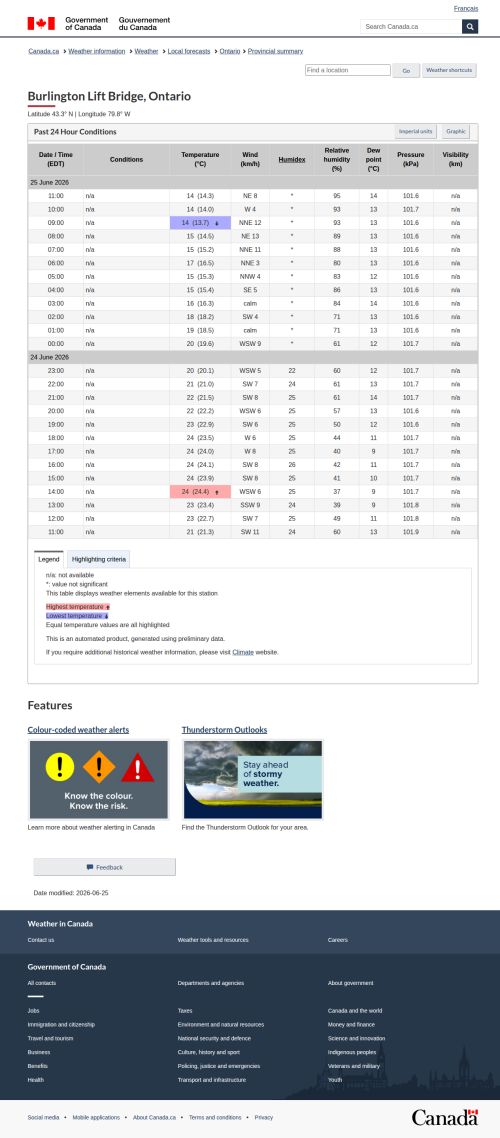 Google_Sheets_Weather5.png