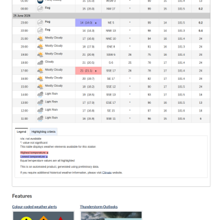 Google_Sheets_Weather2