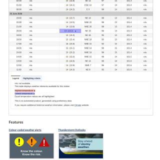 Google_Sheets_Weather5