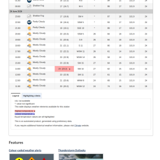 Google_Sheets_Weather2
