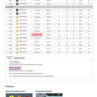 Google_Sheets_Weather2