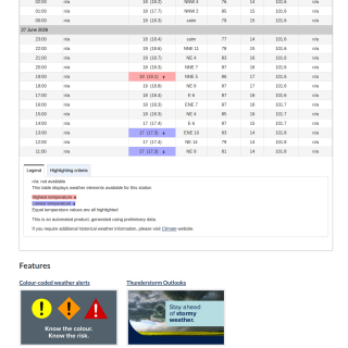 Google_Sheets_Weather5