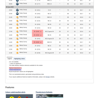 Google_Sheets_Weather2