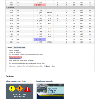 Google_Sheets_Weather5