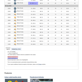 Google_Sheets_Weather2