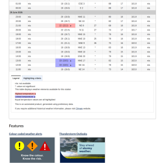Google_Sheets_Weather5