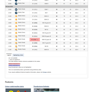 Google_Sheets_Weather2