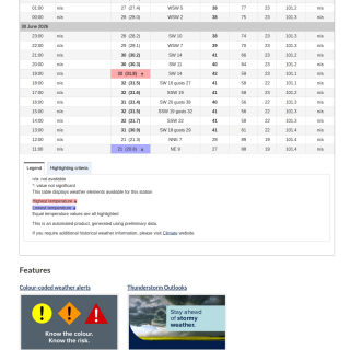 Google_Sheets_Weather5