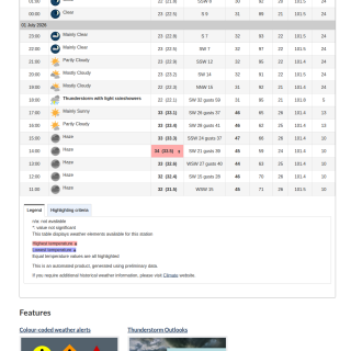 Google_Sheets_Weather2