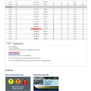 Google_Sheets_Weather5