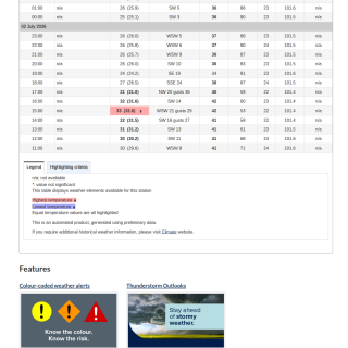 Google_Sheets_Weather5