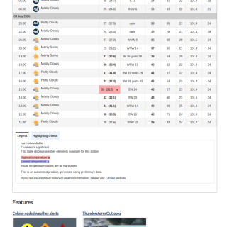 Google_Sheets_Weather2