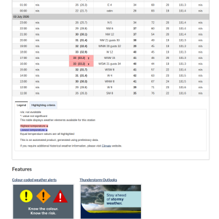 Google_Sheets_Weather5
